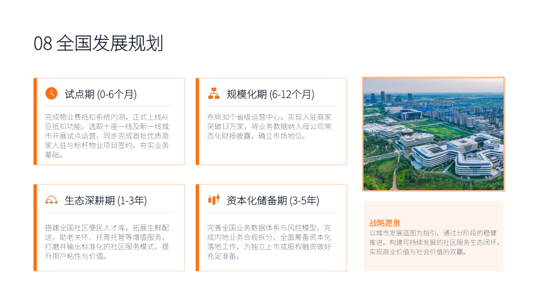 全国发展规划