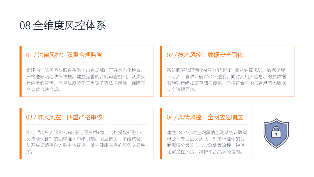 全维度风控体系